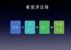 做不好供應(yīng)鏈不要輕易做電商