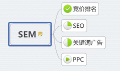 SEM和SEO的區(qū)別？